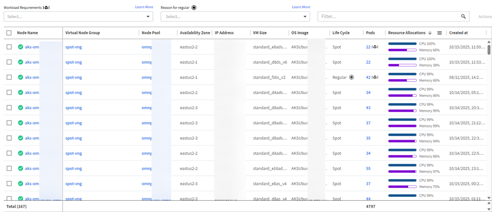 this is the nodes table for aks